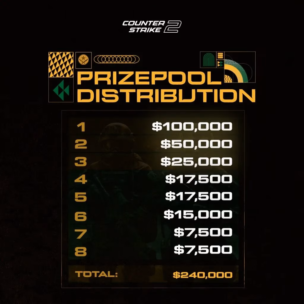 world-esports-championship-2026-a-400000-counter-strike-2-dream-image-2