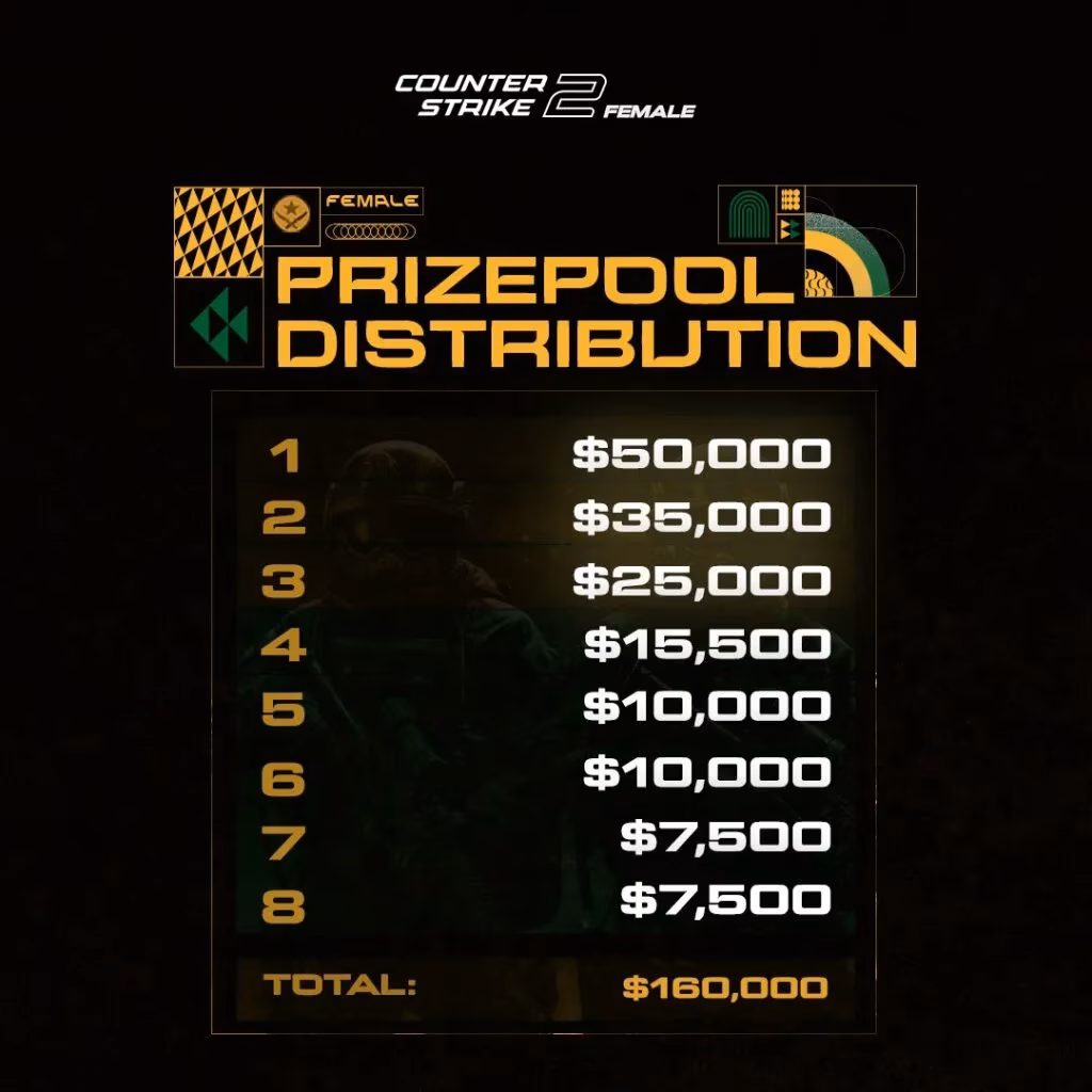 world-esports-championship-2026-a-400000-counter-strike-2-dream-image-1