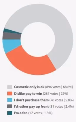 the-great-microtransaction-debate-a-player-s-perspective-on-cosmetics-and-the-future-of-gaming-image-1
